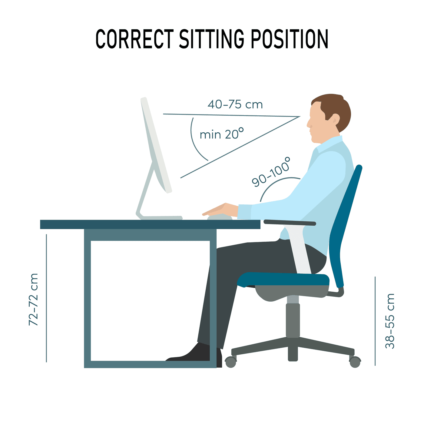 When to add lumbar support